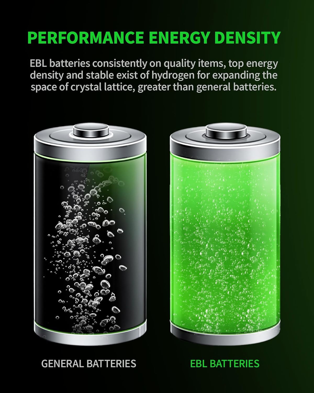 D Cell 10,000mAh Ultra Pro Ni-MH Rechargeable Batteries, 4-Pack | Compatible with Flashlights, Radios, and Portable Speakers | Mercury-Free, 1200 Charge Cycles