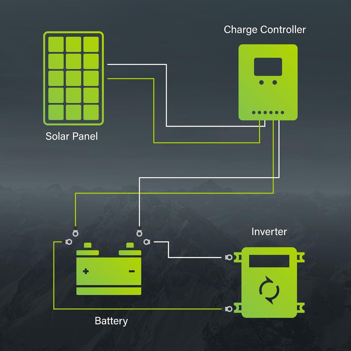 100W Monocrystalline Solar Panel - High Efficiency 12V Module for RV, Marine, and Off-Grid Applications