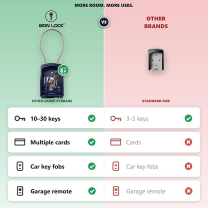 XXL Portable Key Lock Box with 15-Inch Steel Cable, Holds 20-30 Keys and Car Fobs, Features Unique Built-In Tray, Versatile Mounting Options, Resettable Code, and Protective Dial Cover