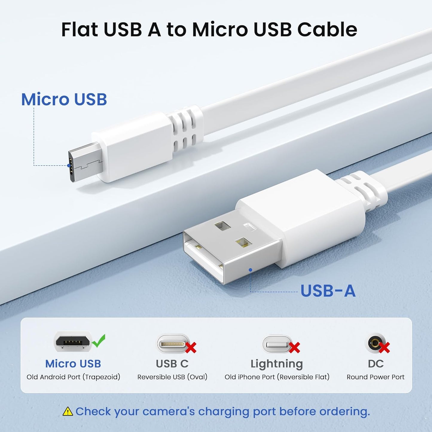 20FT/6M Flat USB A to Micro USB Power Extension Cable - 2 Pack, White | Long Charging Extender Cord for Security Cameras and Smart Home Devices including Blink Mini/Xt2, Wyze Cam V4/Og, Yi Home, Ring, Arlo, Eufy, Ezviz