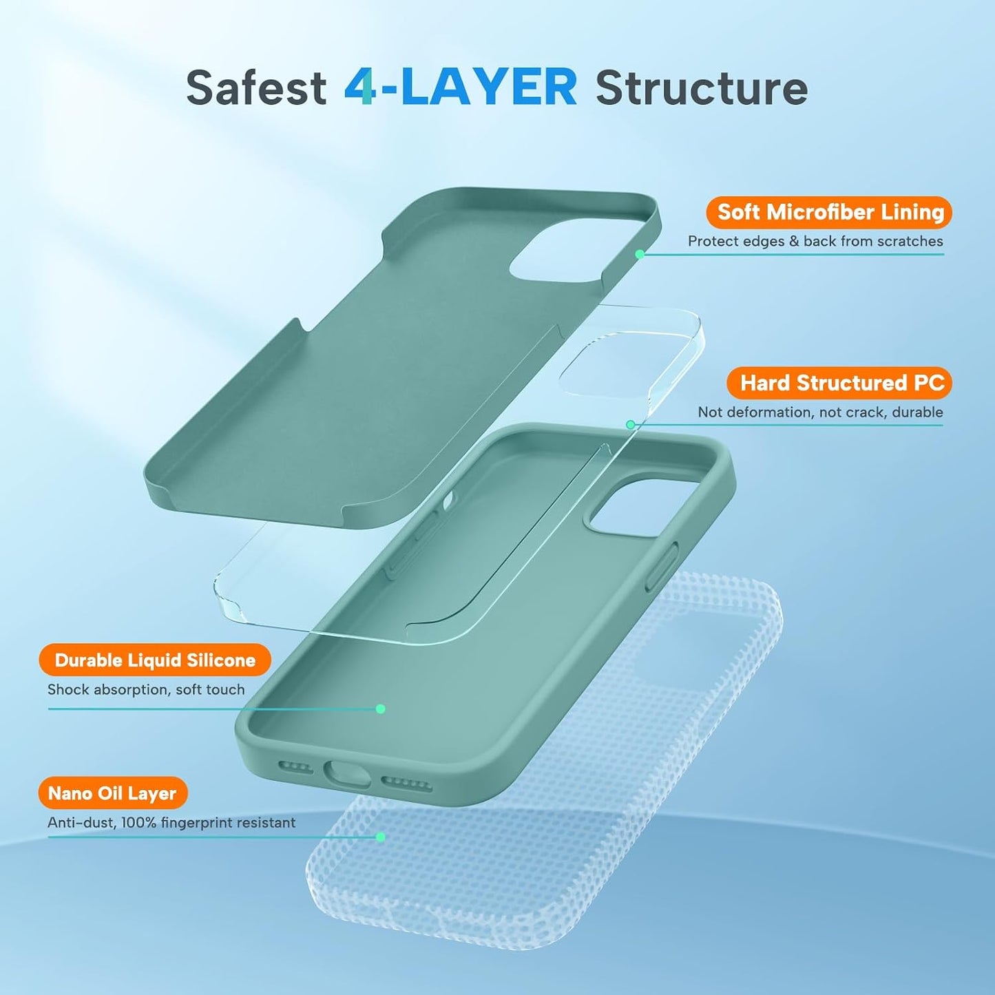 IPhone 13 Pro Max Case with Screen Protector, Shockproof Liquid Silicone Rubber Cover with Soft Anti-Scratch Microfiber Lining, 6.7 Inch, Midnight Green