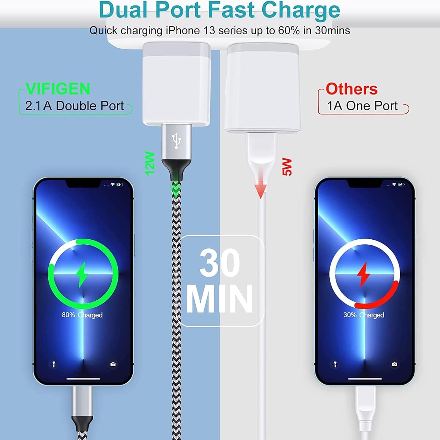 USB Wall Charger - Dual USB Fast Charging Cube Power Adapter (2.1A) - 3-Pack for iPhone 17/16/15/14/13/12/11 Pro Max, XS, XR, X, 8 and Samsung Galaxy S25 Ultra, A17