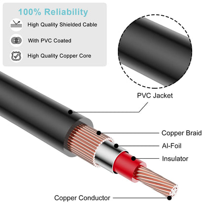 GHWL 50FT RCA Extension Cable - 2RCA Male to 2RCA Female Stereo Audio Cables for Home Theater, HDTV, Amplifiers, and Hi-Fi Systems