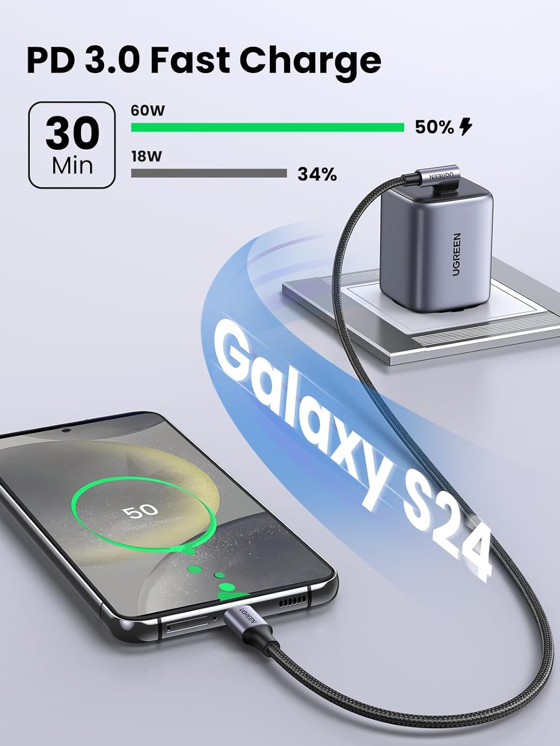 UGREEN 60W Right Angle USB-C Fast Charging Cable, 2-Pack, 6.6Ft | 90° Connector for Gaming and Bedside Use, Compatible with iPhone 17/16/15, MacBook, Galaxy S26/S25, iPad, Pixel, and Switch