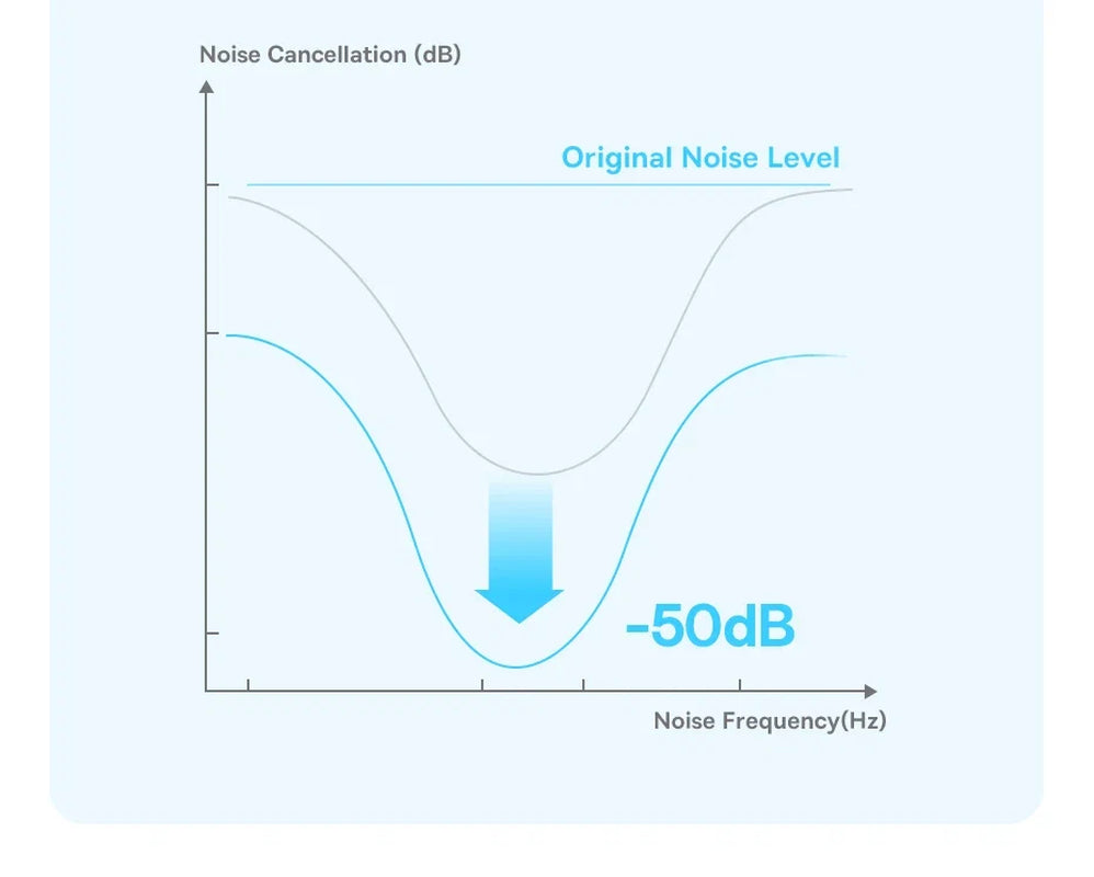 Baseus BP1 Pro Wireless Earbuds - 50dB Noise Cancelling, Bluetooth 6.0, LDAC Hi-Res Audio, 6-Mic AI Technology, IP55 Rated