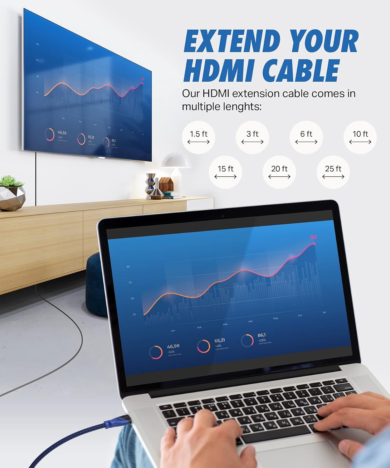 HDMI Male to Female Extension Cable, 3 Feet - High Speed HDMI 2.0b, 4K Resolution, 3D Support, Full HD 2160P, HDCP 2.2 Compliant, Audio Return Channel