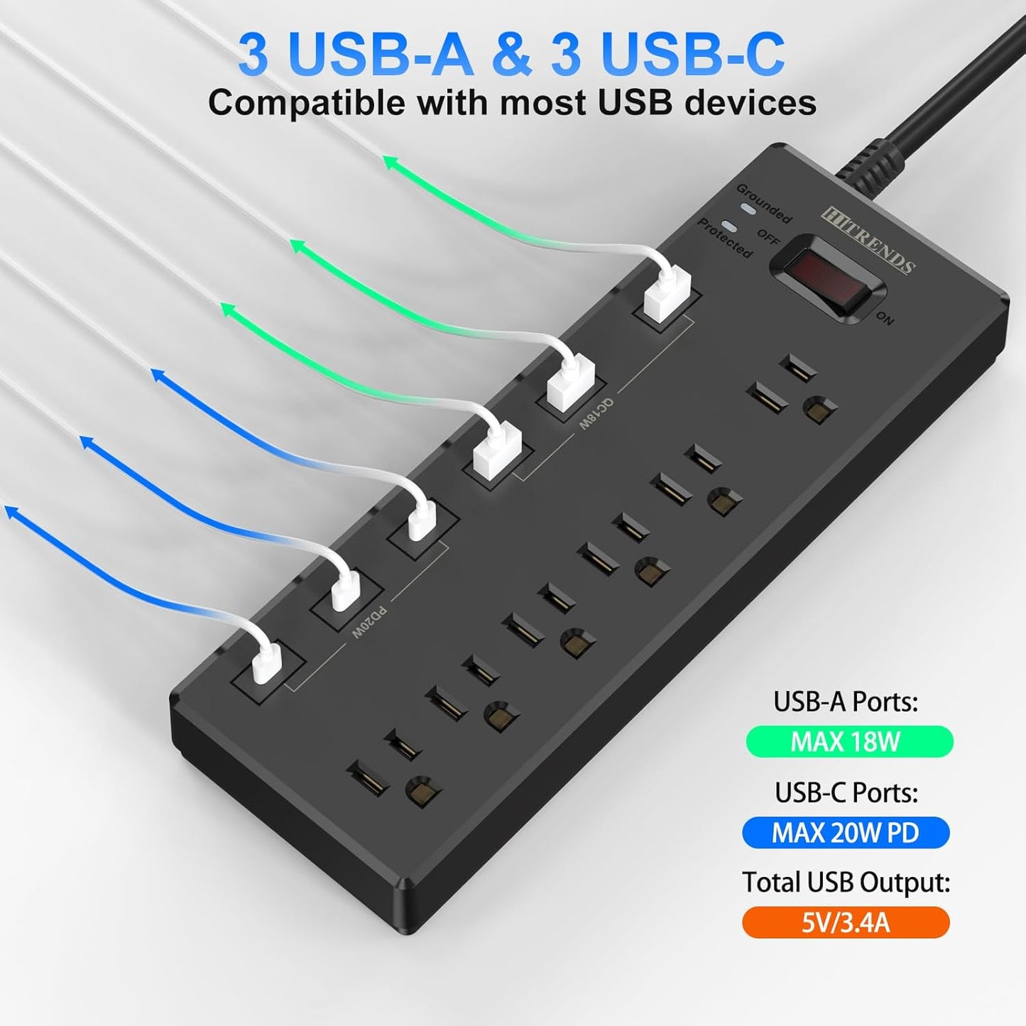 Surge Protector Power Strip with 6 AC Outlets and 6 USB Ports (3 USB-C & 3 USB-A), 20W PD Fast Charging, 6 Ft Flat Plug Extension Cord, 1625W/13A, Ideal for Home and Office Use