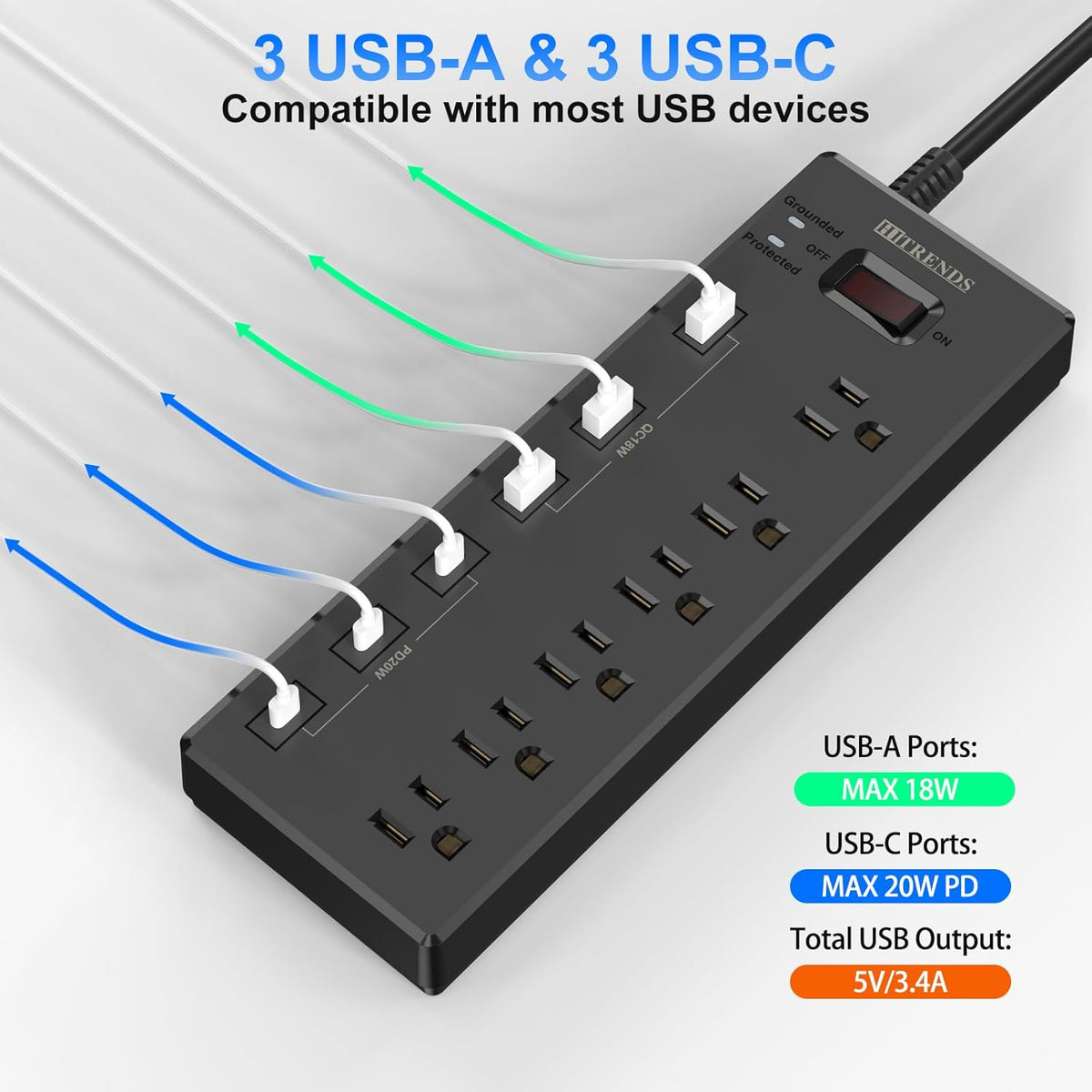 Surge Protector Power Strip with 6 AC Outlets and 6 USB Ports (3 USB-C & 3 USB-A), 20W PD Fast Charging, 6 Ft Flat Plug Extension Cord, 1625W/13A, Ideal for Home and Office Use