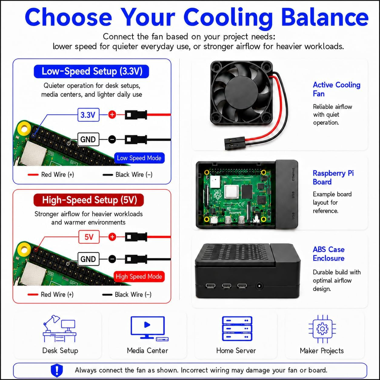 Raspberry Pi 4 ABS Case with Cooling Fan and Heatsink, Removable Top Cover for Model B/4B