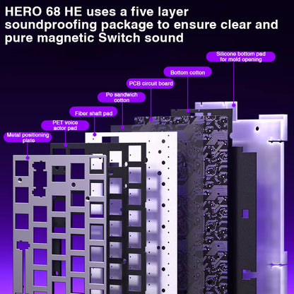 HERO 68HE Magnetic Switch Gaming Keyboard with 8K Return and RGB Lighting for Esports Professionals