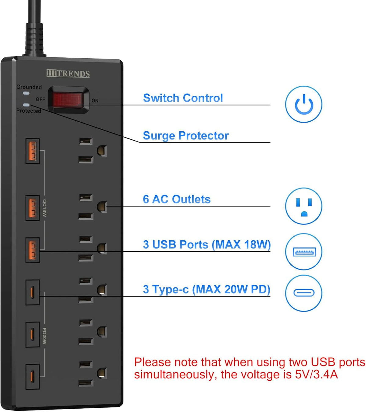Surge Protector Power Strip with 6 AC Outlets and 6 USB Ports (3 USB-C & 3 USB-A), 20W PD Fast Charging, 6 Ft Flat Plug Extension Cord, 1625W/13A, Ideal for Home and Office Use