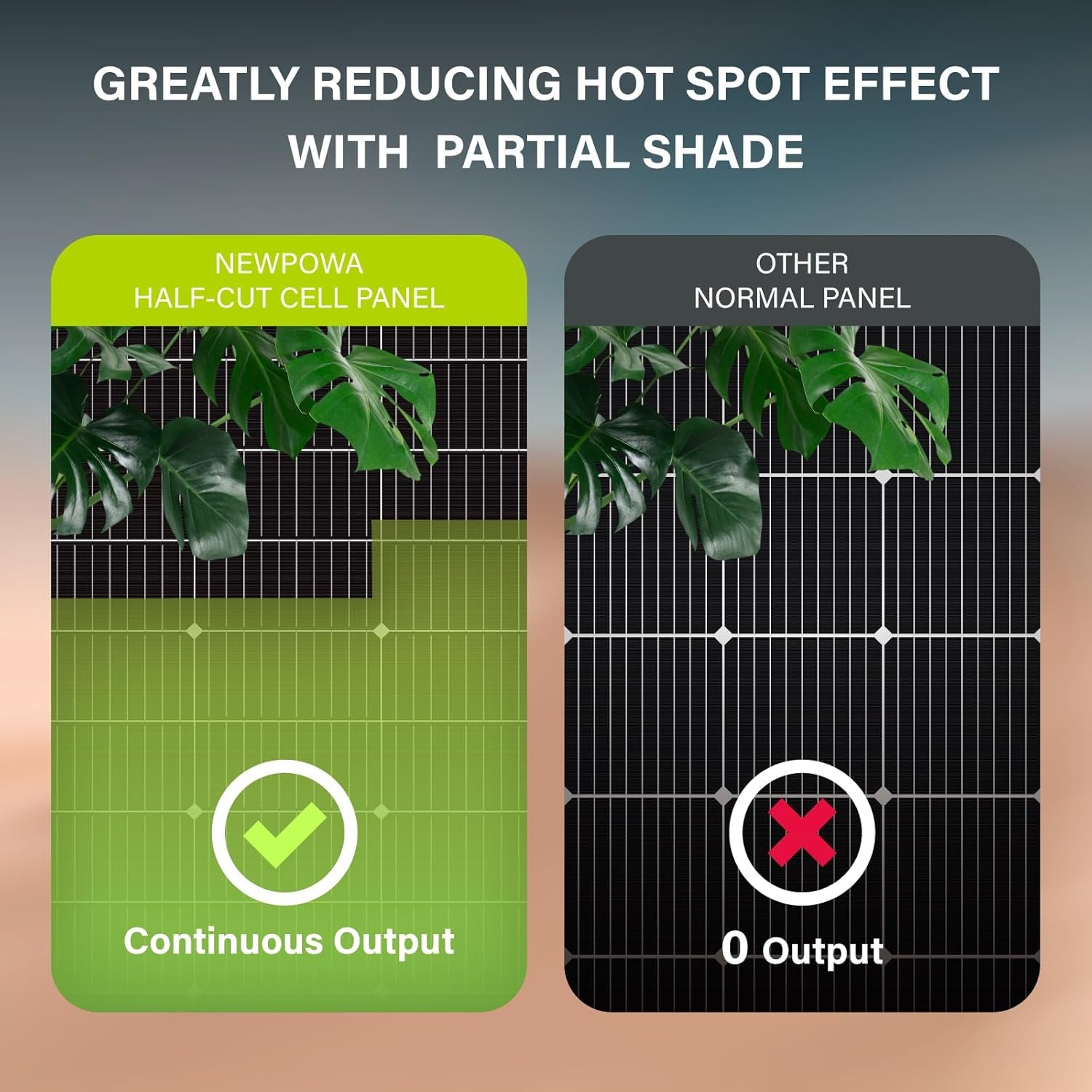 100W Monocrystalline Solar Panel - High Efficiency 12V Module for RV, Marine, and Off-Grid Applications