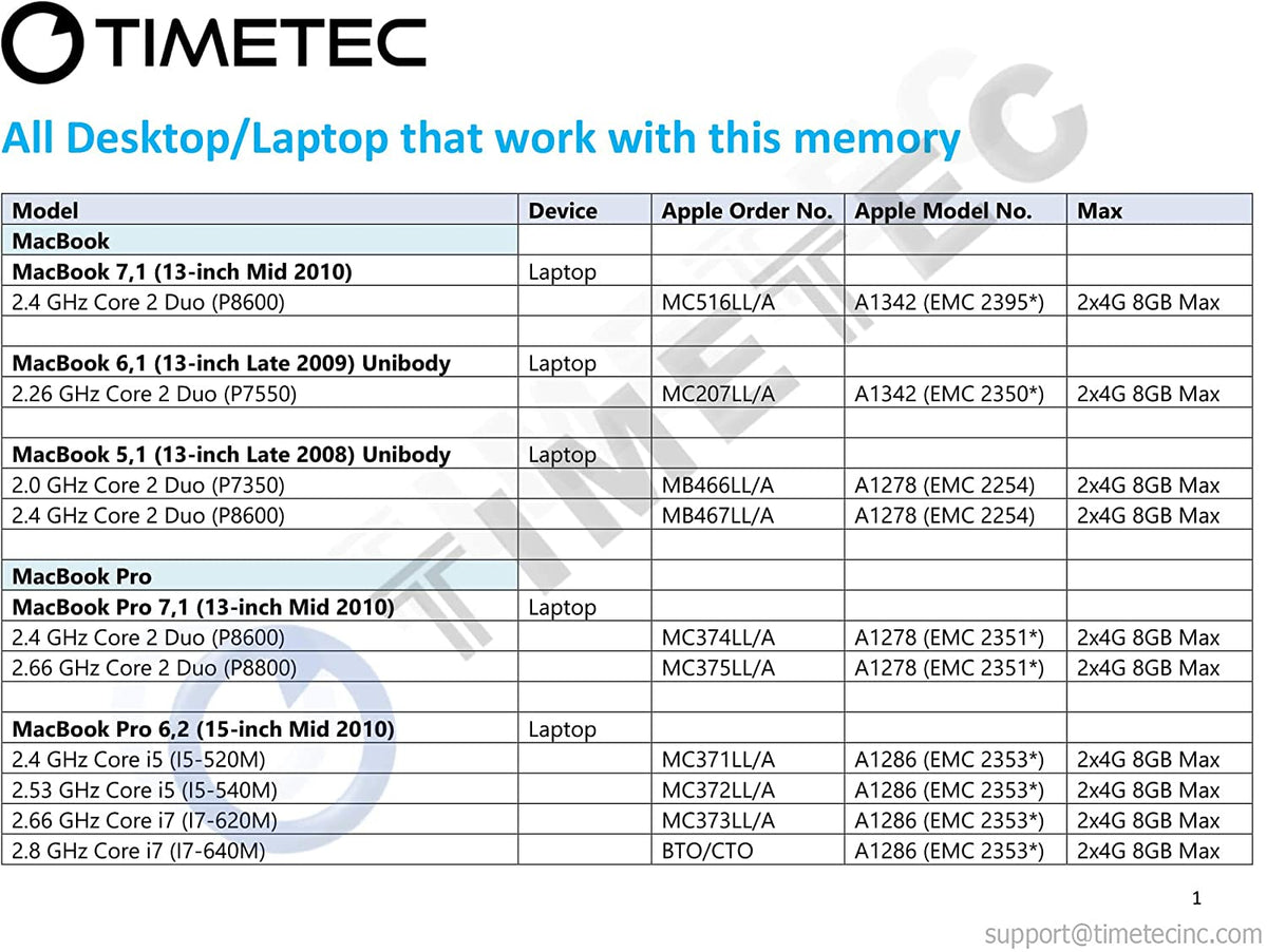 4GB DDR3 1067MHz/1066MHz PC3-8500 CL7 Dual Rank SODIMM Memory Upgrade for MacBook, MacBook Pro, iMac, and Mac Mini (Late 2008, Early/Mid/Late 2009, Mid 2010)