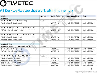 4GB DDR3 1067MHz/1066MHz PC3-8500 CL7 Dual Rank SODIMM Memory Upgrade for MacBook, MacBook Pro, iMac, and Mac Mini (Late 2008, Early/Mid/Late 2009, Mid 2010)