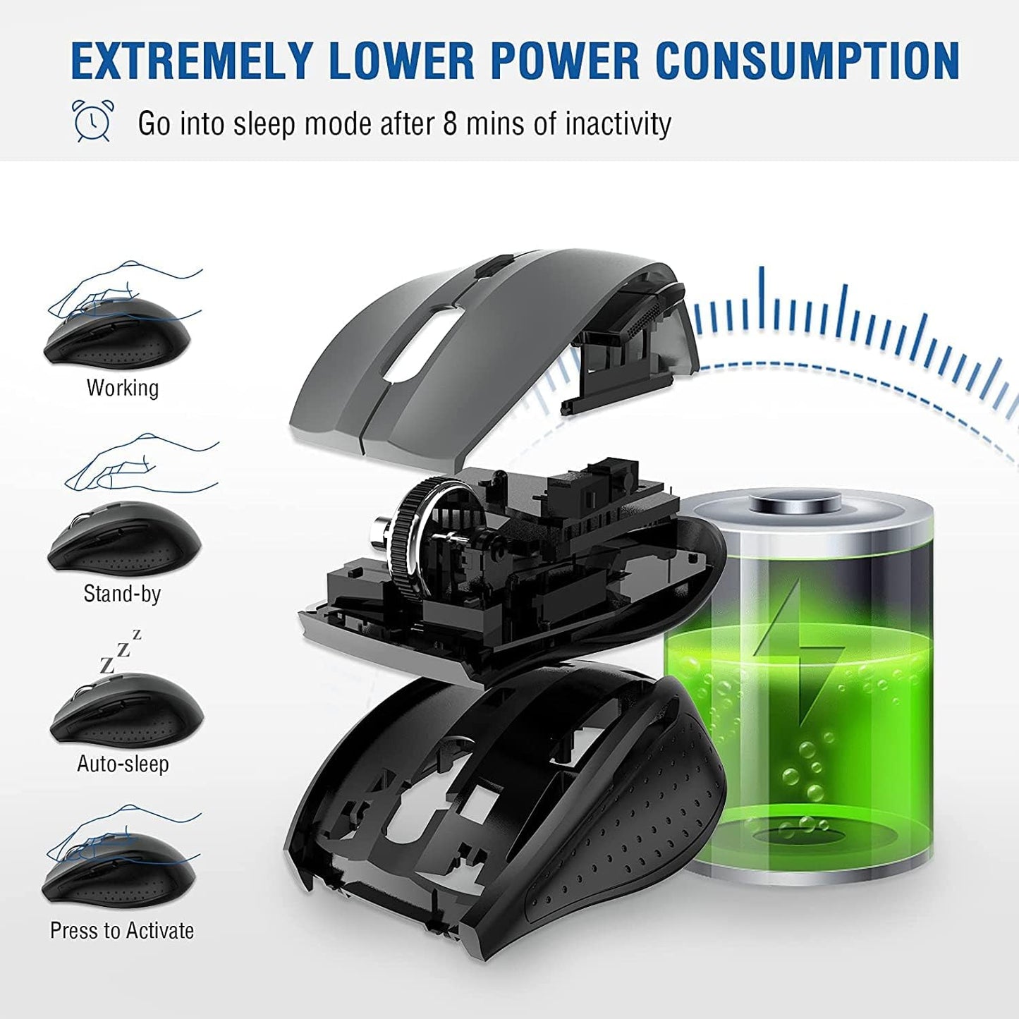 Wireless Optical Mouse for Laptops - Portable 2.4GHz Cordless Design with 6 Buttons, USB Receiver, 5-Level 4800 DPI, and 18-Month Battery Life for PC, Chromebook, Windows, and Mac