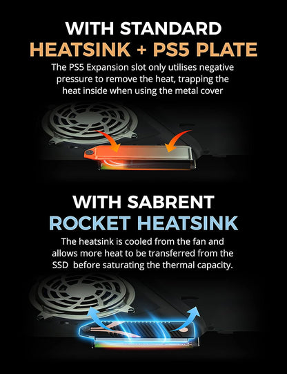 2TB Rocket 4 Plus NVMe 4.0 Gen4 PCIe M.2 Internal High-Performance SSD with M.2 NVMe Heatsink Combo (SB-RKT4P-PSHS-2TB)