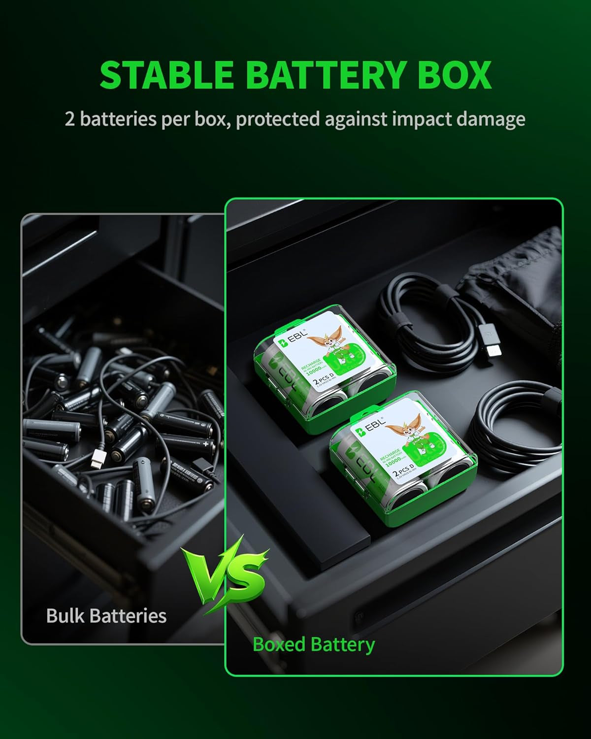 D Cell 10,000mAh Ultra Pro Ni-MH Rechargeable Batteries, 4-Pack | Compatible with Flashlights, Radios, and Portable Speakers | Mercury-Free, 1200 Charge Cycles