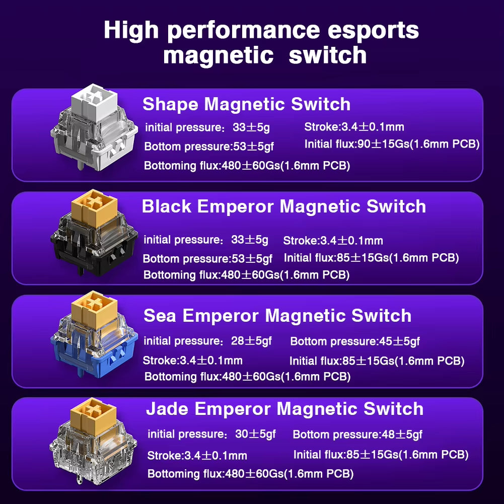HERO 68HE Magnetic Switch Gaming Keyboard with 8K Return and RGB Lighting for Esports Professionals