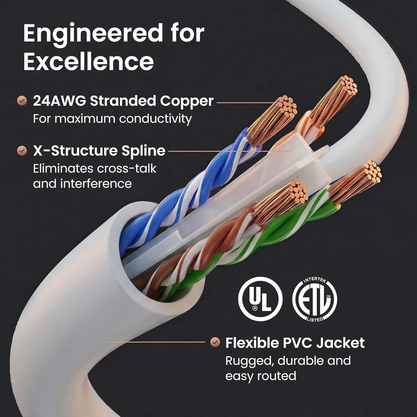 Cat6 Ethernet Patch Cables - 7 Ft, 24-Pack, White | High-Speed 24AWG, 10Gbps, RJ45 Snagless Gold-Plated Cables for Router, Switch, PC, and Gaming Consoles