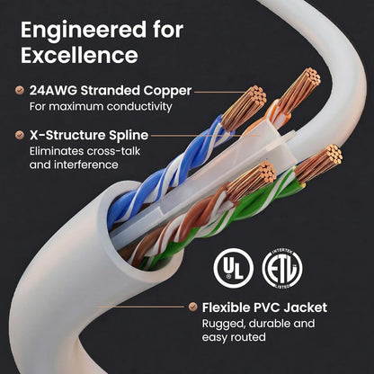 Cat6 Ethernet Patch Cables - 7 Ft, 24-Pack, White | High-Speed 24AWG, 10Gbps, RJ45 Snagless Gold-Plated Cables for Router, Switch, PC, and Gaming Consoles