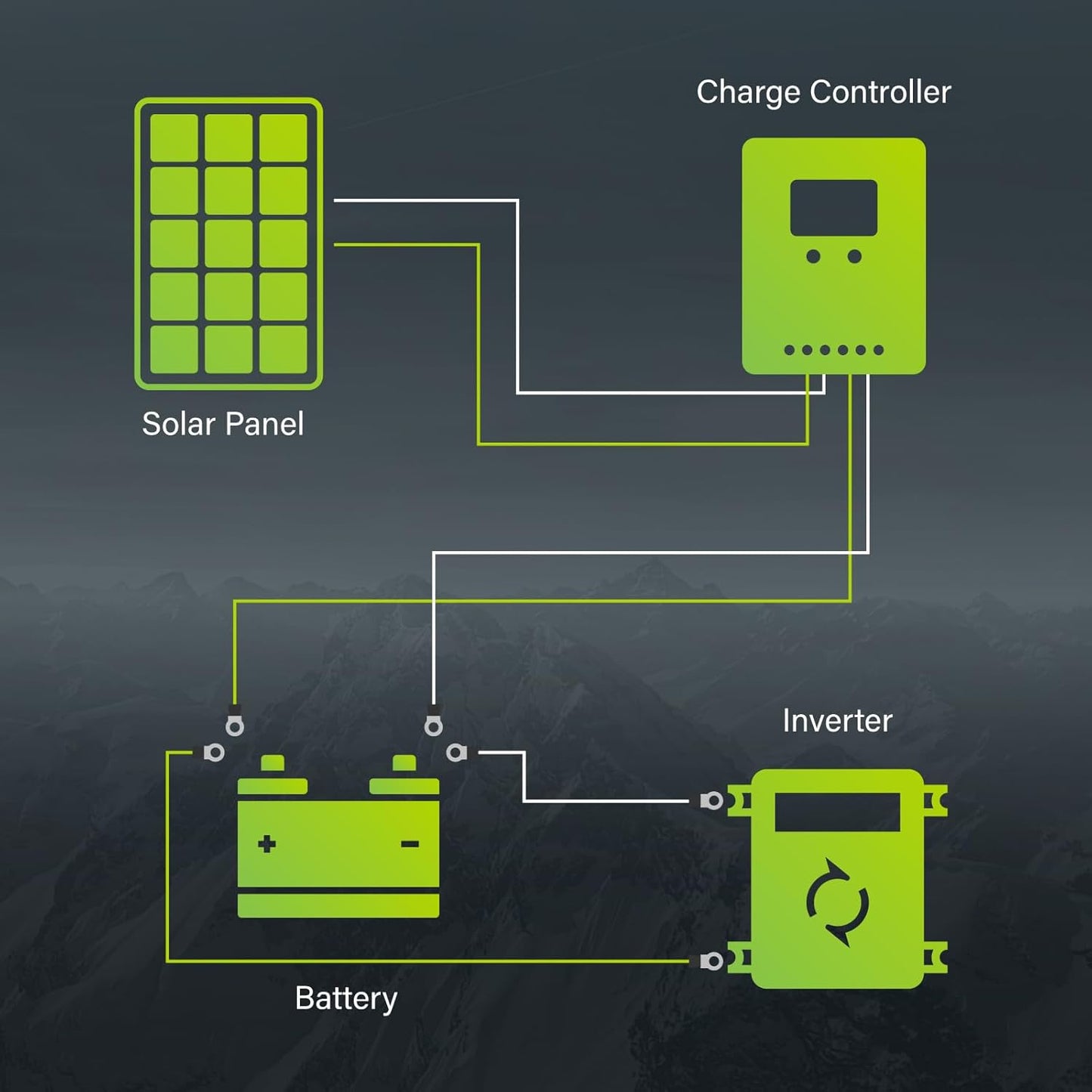 100W Monocrystalline Solar Panel - High Efficiency 12V Module for RV, Marine, and Off-Grid Applications