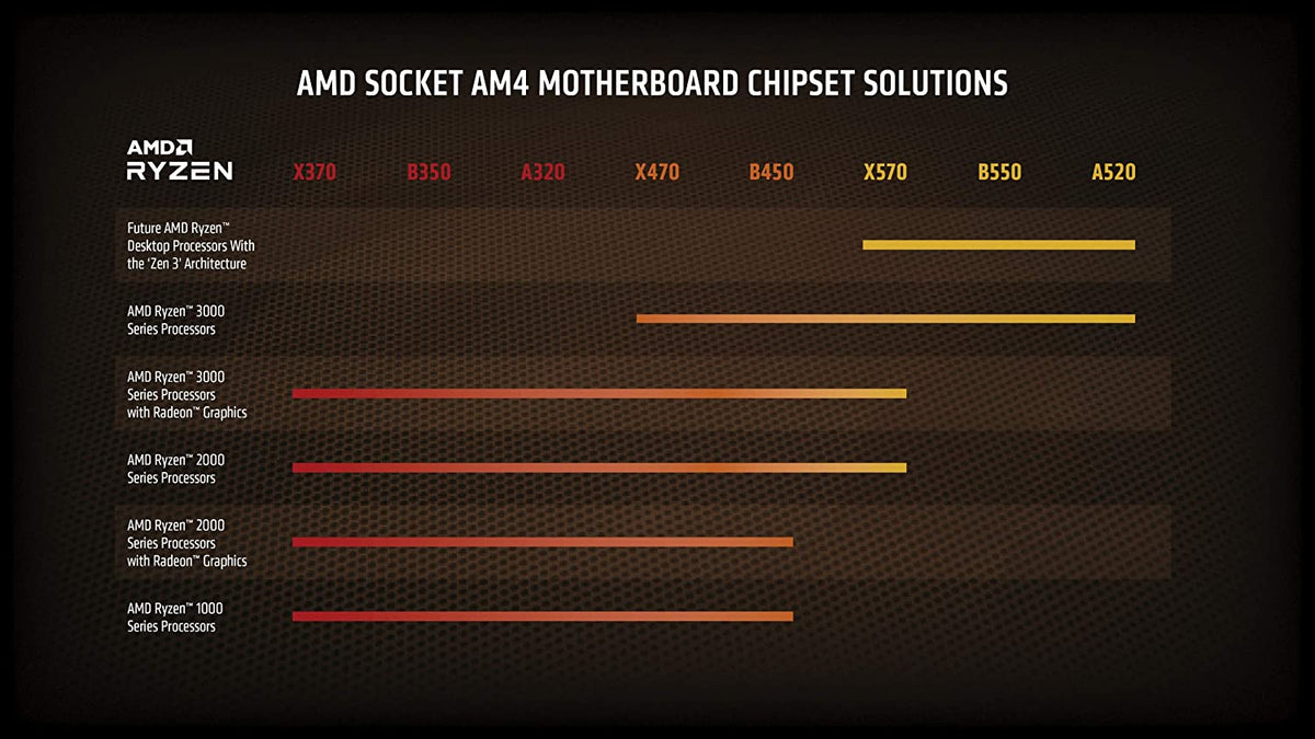 AMD Ryzen 7 5800X Unlocked 8-Core 16-Thread Desktop Processor