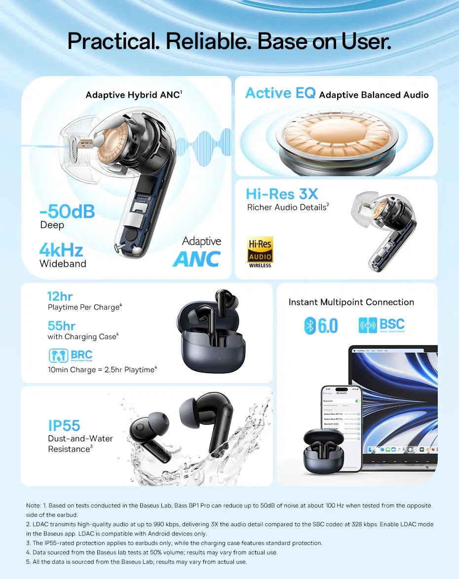 Baseus BP1 Pro Wireless Earbuds - 50dB Noise Cancelling, Bluetooth 6.0, LDAC Hi-Res Audio, 6-Mic AI Technology, IP55 Rated